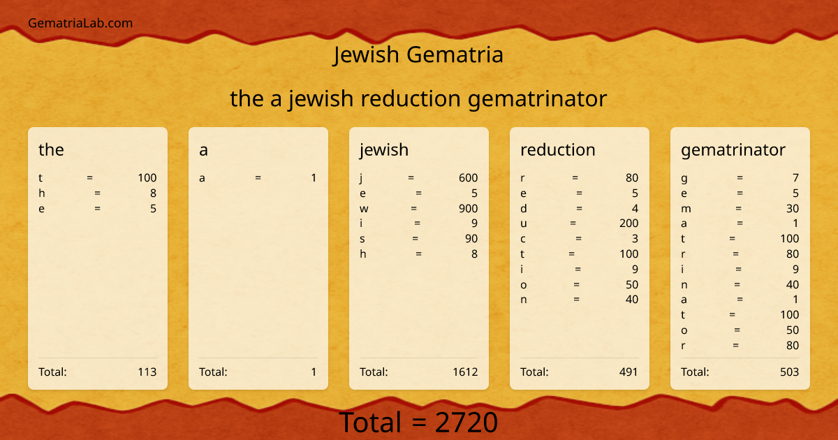 the a jewish reduction gematrinator in jewish Gematria